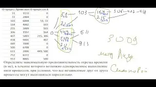 №22 ЕГЭ  2024 по информатике (№ 7009) (Л. Шастин)