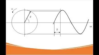 Aula 01 - Ondas Eletromagnéticas - FASORES