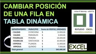 Cambiar posicion en tabla dinámica