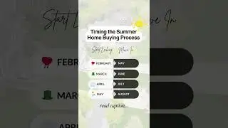 Timing Your Home Buying  