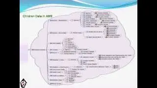 Adoption Management System