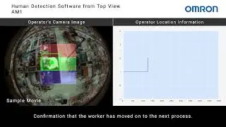 Top-Down View Human Body Detection Software - AM1 | Contributing to Improved Productivity
