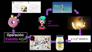 0. Criptografía de curva elíptica - el problema de compartir llaves criptográficas