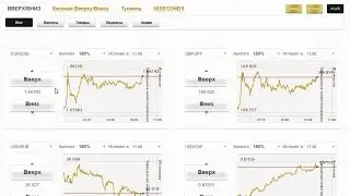 Бинарные опционы - опцион Вверх Вниз