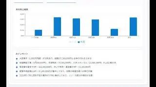 Salesforce AI エージェント