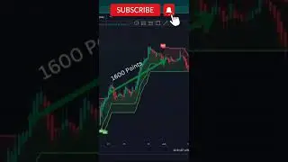 Double Supertrend + Heikin Ashi | Highest Profitable Strategy |