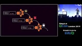 Reactive Systems Architecture