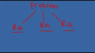 Definition and Traits of Research Questions
