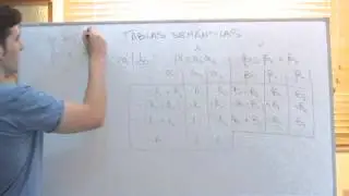 Matemáticas Discretas - Introducción a las tablas semánticas