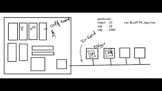 Linux Basics Part7 CentOS 7 VMNet0 and Network settings SSH access with PUTTY