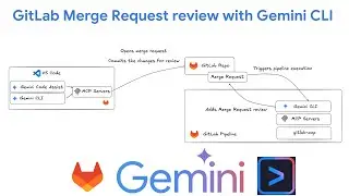 Gemini CLI GitLab Merge Request Reviews