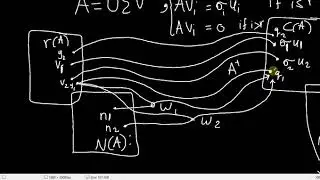 172 -[ENG]  The Pseudo Inverse   Intro and intuition  III