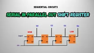 SIPO Shift Register Explained | 4-bit Serial In Parallel Out | Working, Timing & Applications
