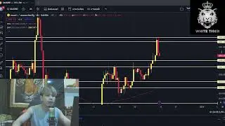 วิเคาะห์ทองคำ ที่ 25/12/2023 #forextrading #สอนเทรด #มือใหม่ #forex
