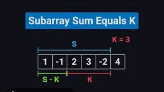 LeetCode 560 | Subarray Sum Equals K | Golang