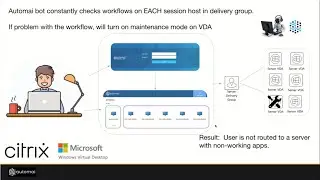Automai's unique approach to monitoring of EUC workflows