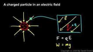 Physics 12.3.2b - A Charged Particle in an Electric Field