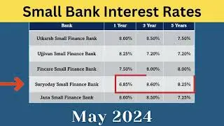Interest Rates |  Bank and Corporate FDs | Government Schemes | 2024 May