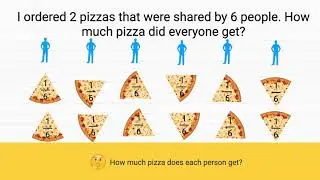 Fractions are Division
