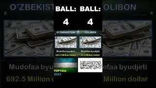 O'zbekiston va Tolibon harbiy taqqoslash