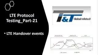LTE Protocol Testing/LTEHandover Events(A1/A2)-Part 1_/eNB Testing