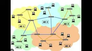 what is intradomain routing