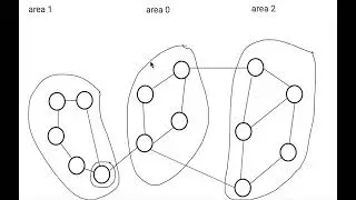 what is area border router