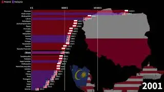 Malaysian States vs Polish Regions, GDP per Capita, 1970-2026