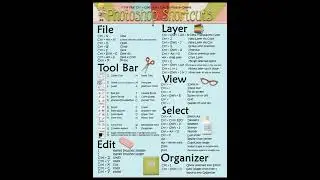 photos Shop shortcut keyboard//😍😍most useful shortcut keys 