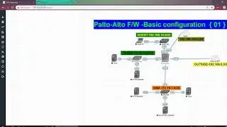 Palo-Alto Basic configuration Interface (Video 01)