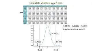 What is the one-sample z-test in statistics?