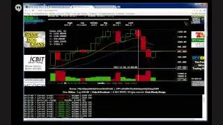 Bitcoin Trading - Reading Charts, Candles and Walls