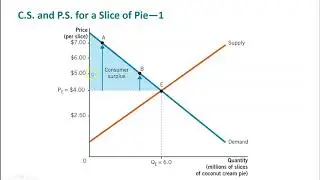 Mateer Coppock Ch 5, Pt 2- Market Efficiency