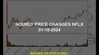 Netflix, Inc. NFLX Stock Price Analysis Today