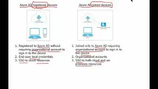 22. MS Azure Administrator Associate AZ 104 - Cloud Device Administrator, User Administrator