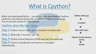 What is Cpython?