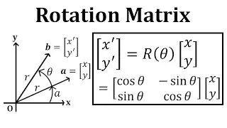 Rotating a Vector with the Rotation Matrix
