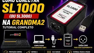 How to Connect a USB DMX Interface (SL1000 / SL3000) to GrandMA2 | Complete Tutorial