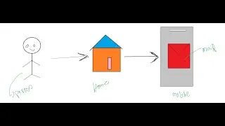 How to secure home using python openCV