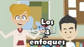 Objetivos de una empresa: Los 4 enfoques