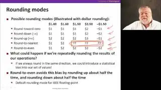 Optional Floating-point Operations (18)
