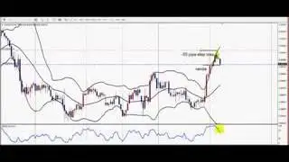 Forex стратегии