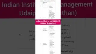 Librarian Vacancy 2023 || Rajasthan Librarian vacancy 2023 || library vacancy 2023