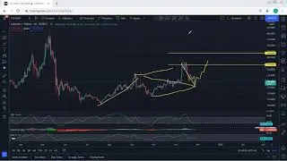 Litecoin Technical Analysis for November 29, 2021 - LTC