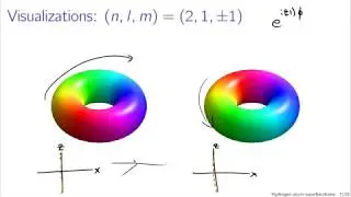 Wave Functions of Hydrogen Atoms | PPT Lecture | Part- 1 |