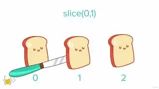 Part-5 | 10 - Slicing and Extracting Parts of a String | Complete Course for Web Development | #css