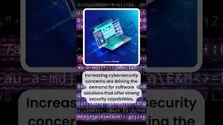 #shorts Global Software Market: USD 1586.97 Bn at 11.90% CAGR by 2032