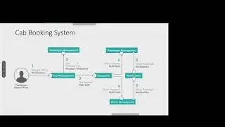 MAP CAB BOOKING SYSTEM 2021 09 23 15 14 25