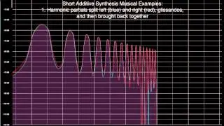 Additive Synthesis Examples: Short Musical Phrases