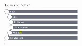 French lesson with Vincent = Unit 1 = Lesson E = Le verbe 